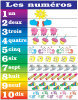 French Posters - Les numéros -