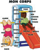 French Posters - Mon corps -