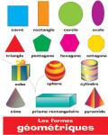 French Posters - Les formes Géométriques