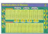 - ZooScape - Write a Mat - Multiplication and Division