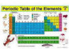 Write a Mat - Periodic Table of Elements