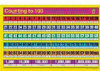 Write a Mat - Counting to 100