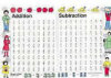 Read a Mat - Addition and Subtraction