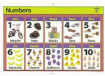 Write a Mat - Numbers