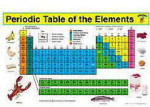 Write a Mat - Periodic Table of Elements