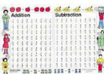 Read a Mat - Addition and Subtraction