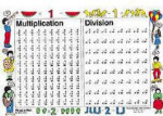 Read a Mat - Multiplication and Division