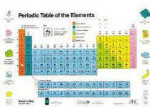 Read a Mat - Periodic Table of Elements