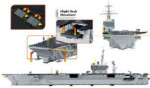 ProBuilder Master Series - USS Nimitz